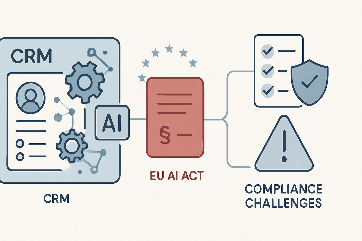Wie der EU AI-Act CRM-Anbieter vor neue Compliance-Herausforderungen stellt