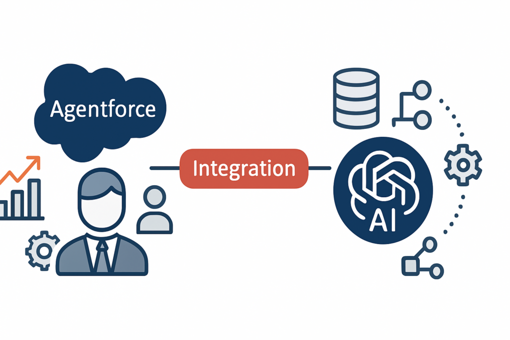 Salesforce Agentforce Sales & ChatGPT: Was die Integration für den B2B-Vertrieb bedeutet