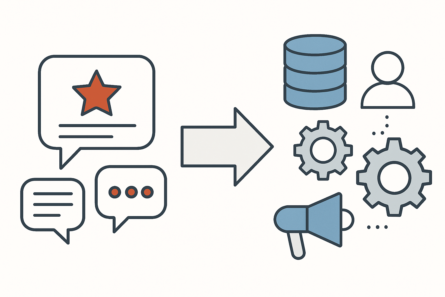 User-Generated Content im B2B: Strategien zur Integration in CRM- und Marketing-Automation