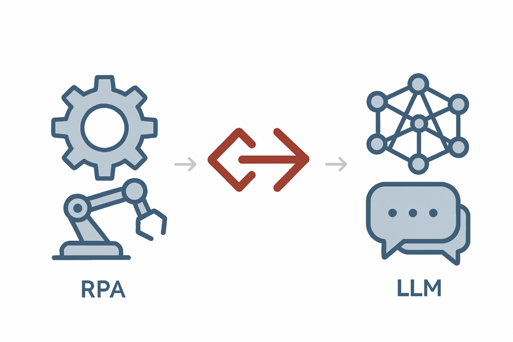 Warum Large Language Models Robotic Process Automation im CRM ablösen – und wie IT‑Leiter jetzt strategisch reagieren sollten
