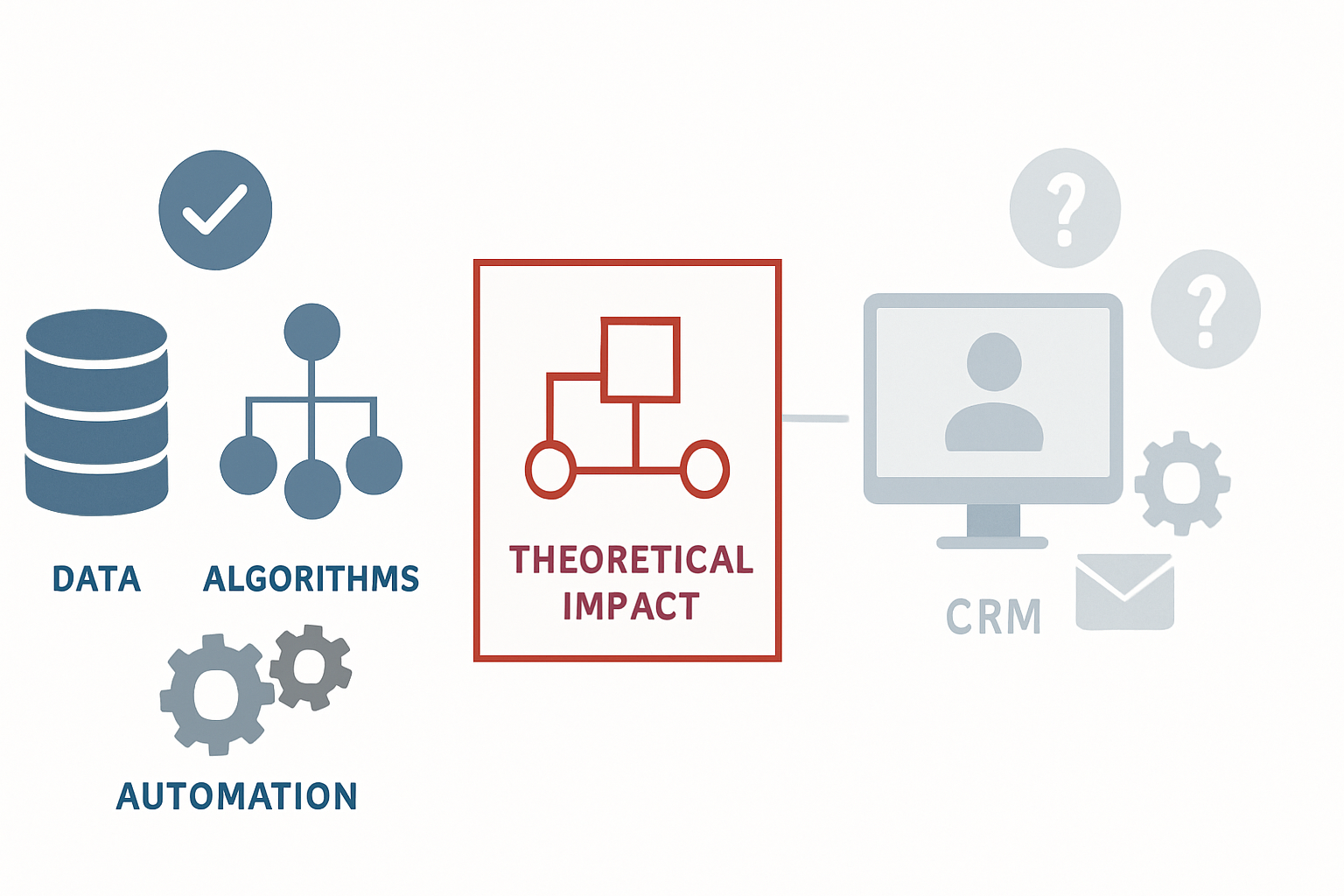 Wie Sakana AI's selbstprogrammierende KI theoretisch die Automatisierung von CRM-Prozessen beeinflussen könnte